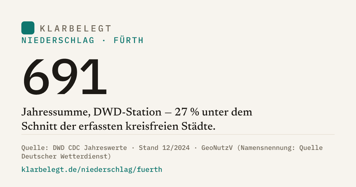Vorschau der Share-Card
