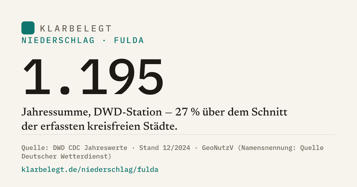 Vorschau der Share-Card