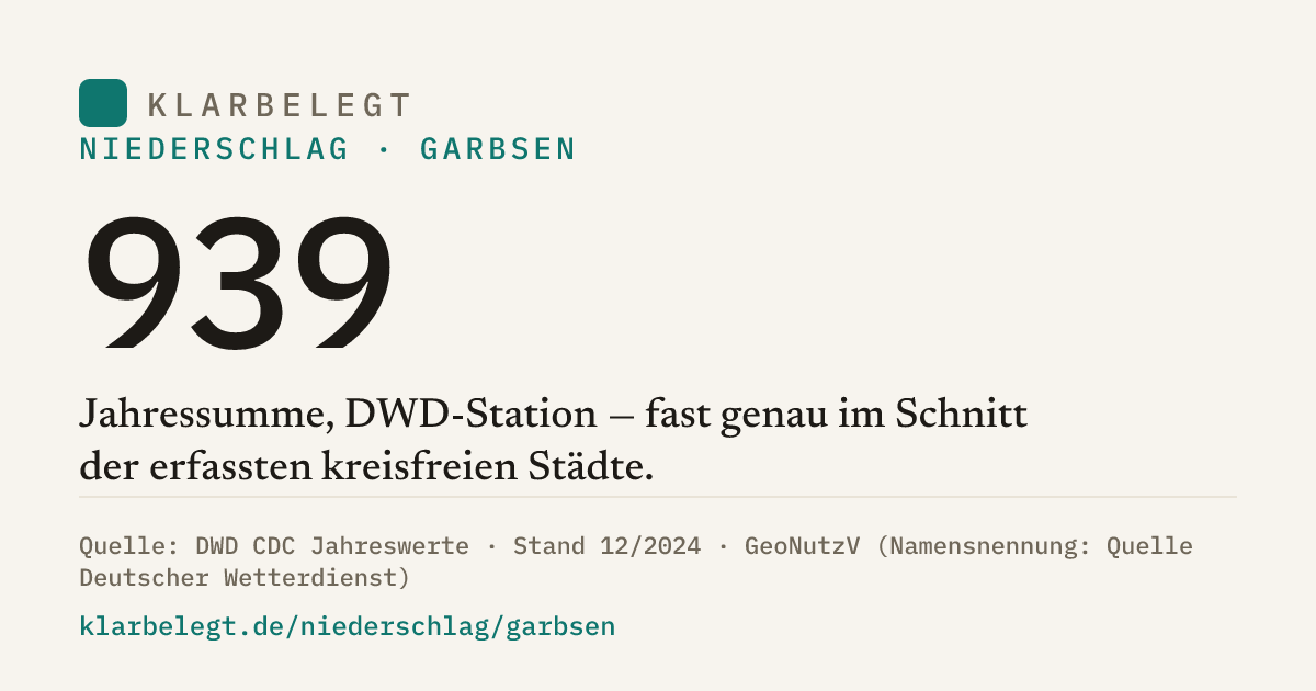 Vorschau der Share-Card