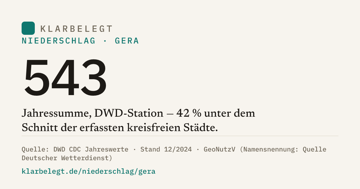 Vorschau der Share-Card