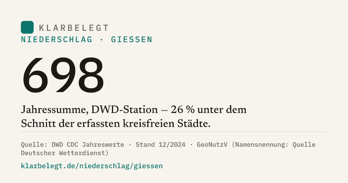 Vorschau der Share-Card
