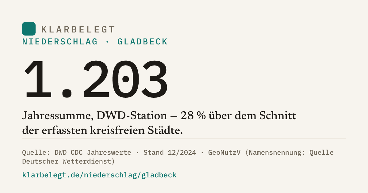 Vorschau der Share-Card