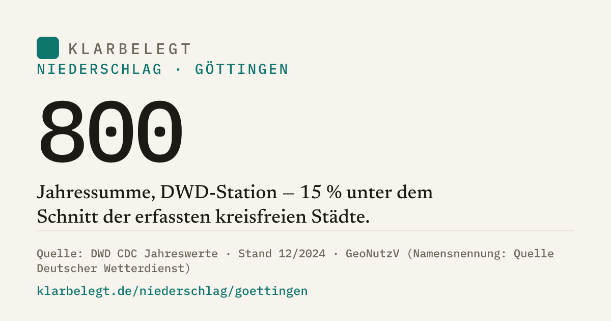 Vorschau der Share-Card