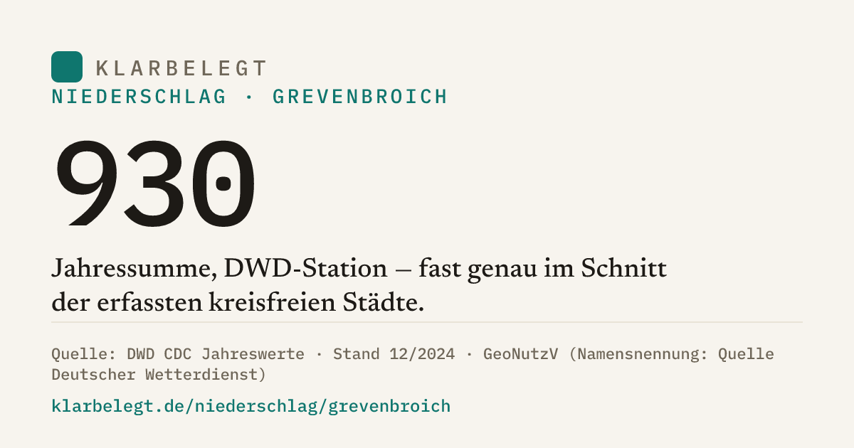 Vorschau der Share-Card