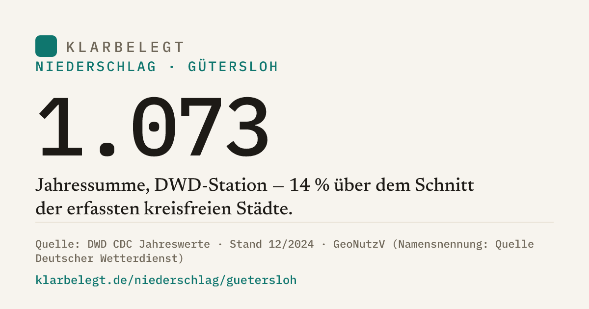 Vorschau der Share-Card