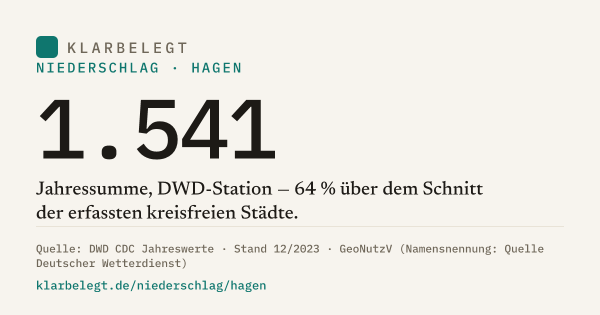 Vorschau der Share-Card