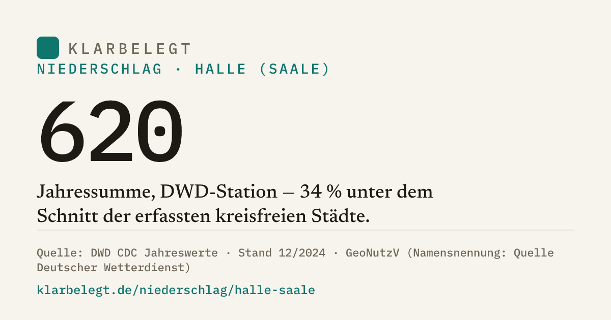 Vorschau der Share-Card