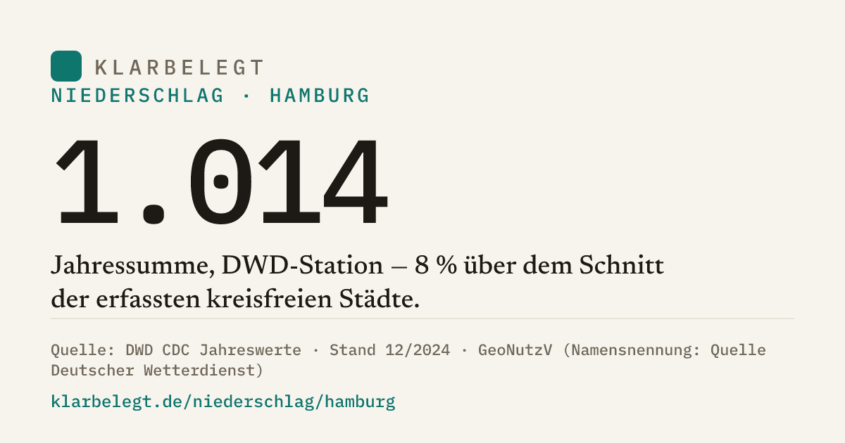 Vorschau der Share-Card