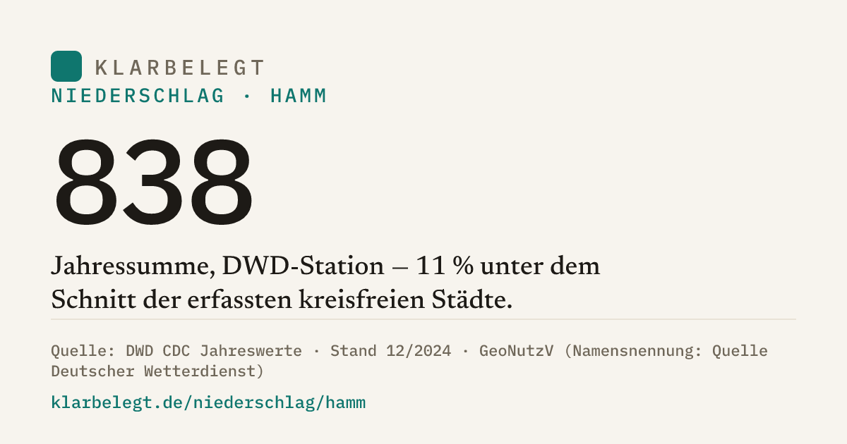 Vorschau der Share-Card