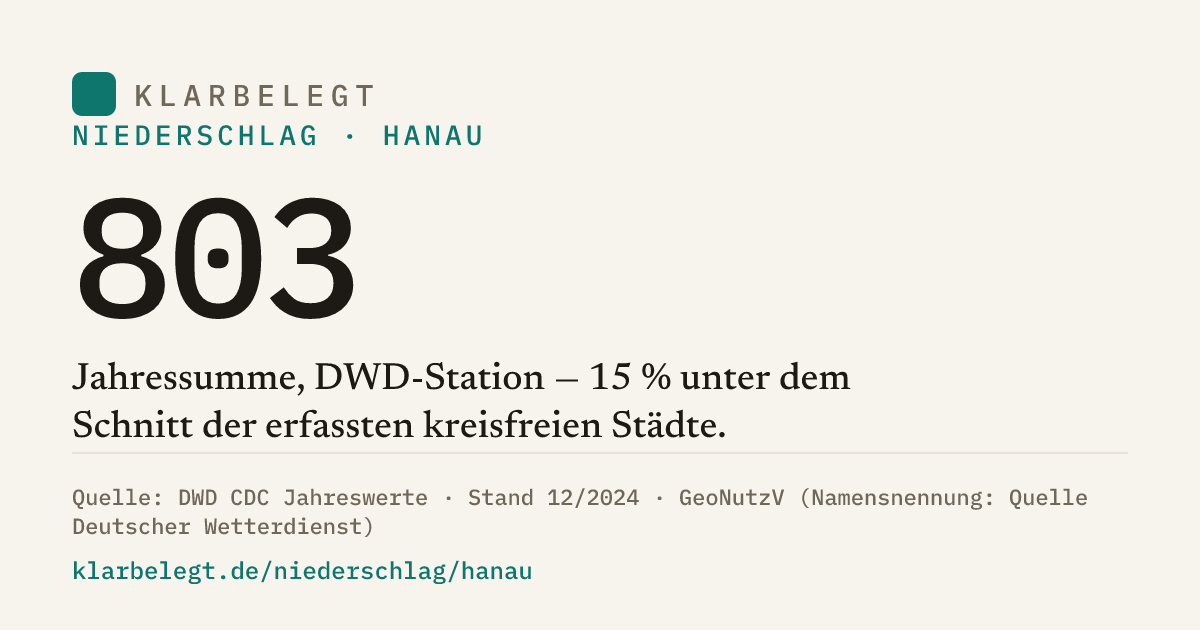 Vorschau der Share-Card