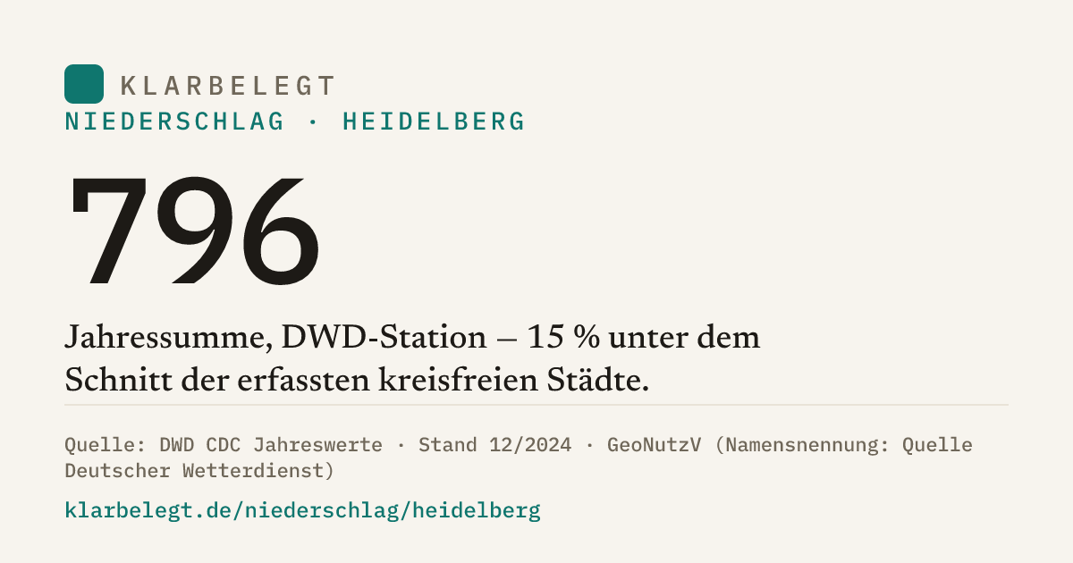 Vorschau der Share-Card