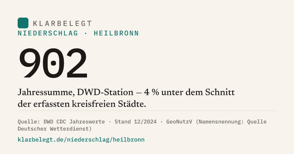Vorschau der Share-Card