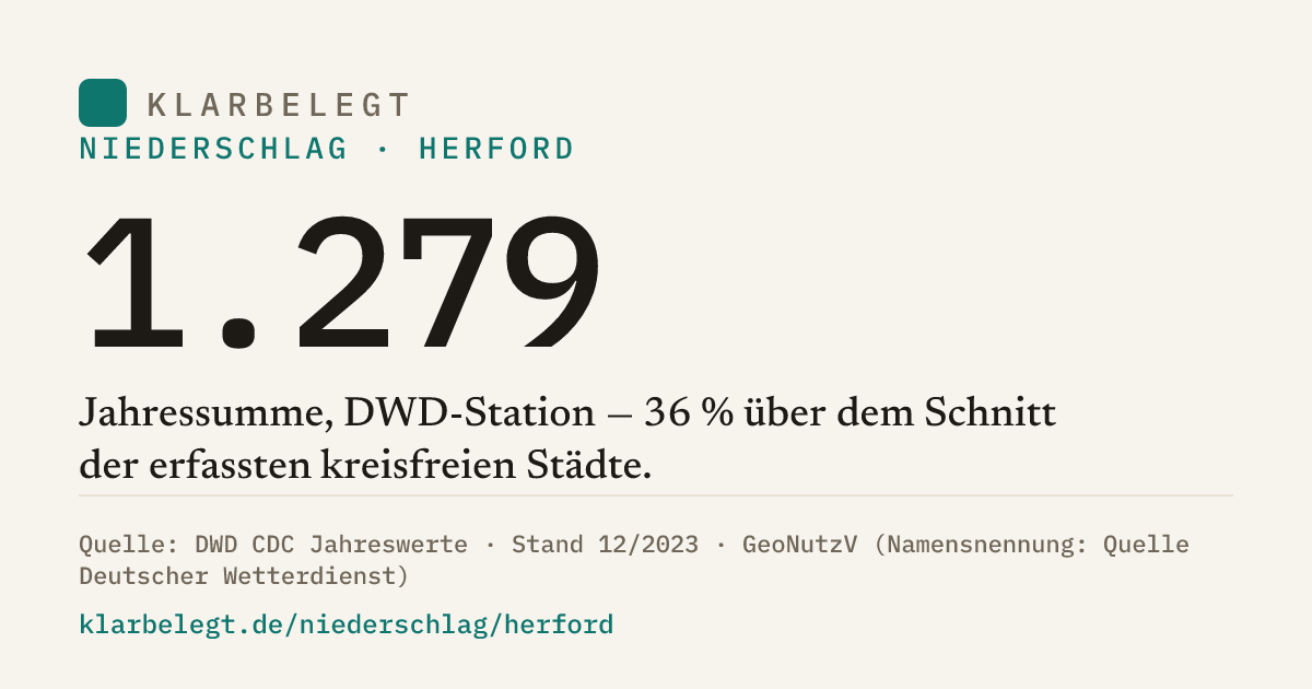 Vorschau der Share-Card