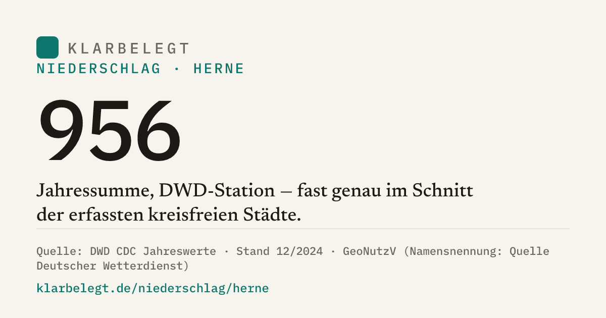 Vorschau der Share-Card