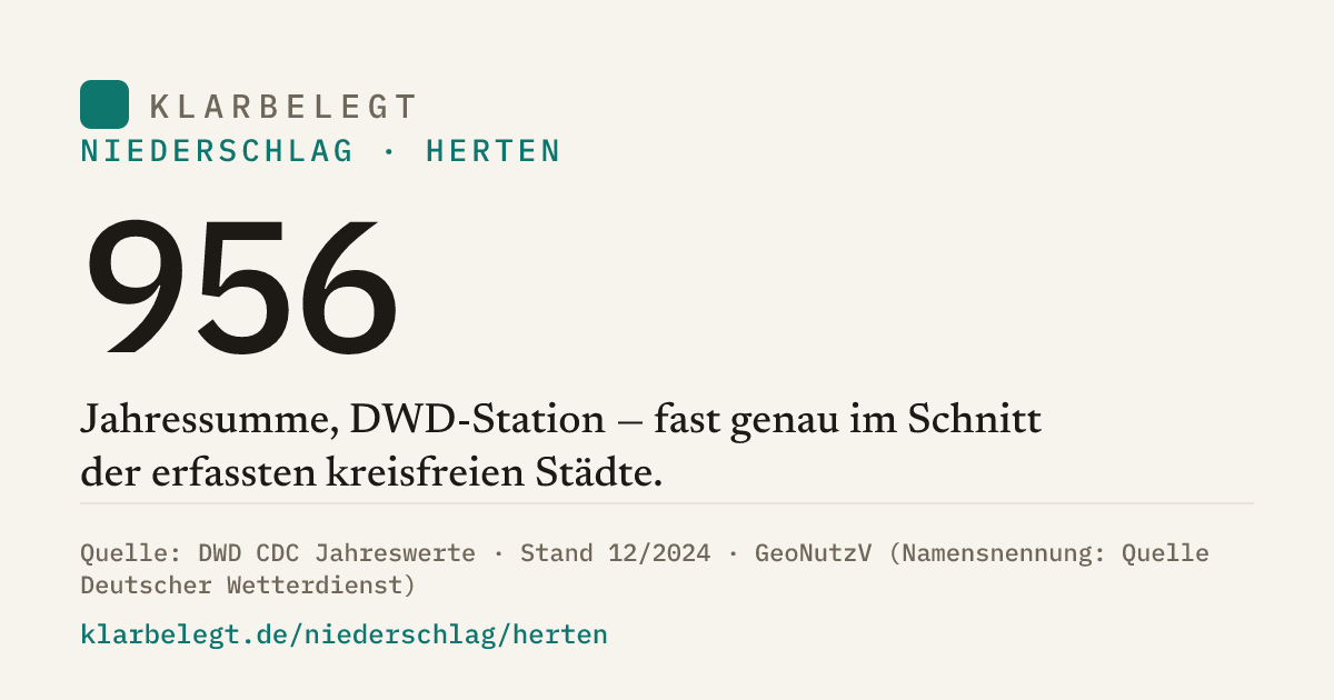 Vorschau der Share-Card