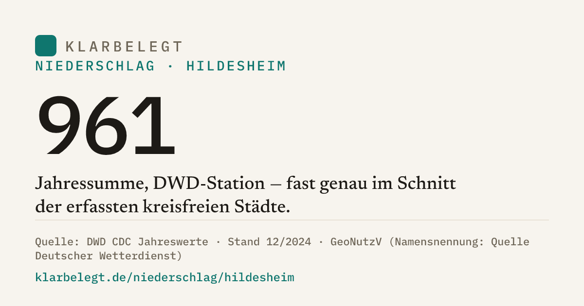 Vorschau der Share-Card