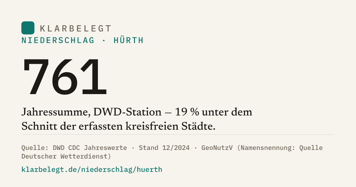 Vorschau der Share-Card