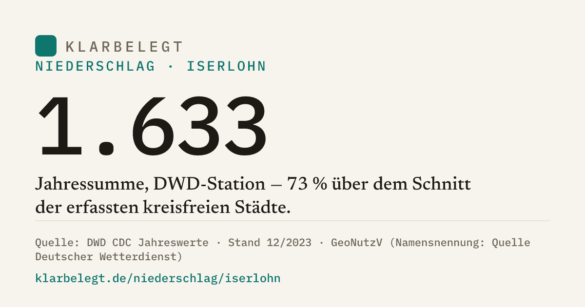 Vorschau der Share-Card