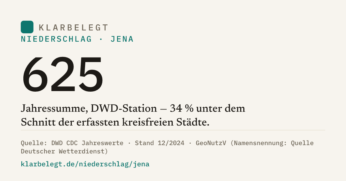 Vorschau der Share-Card