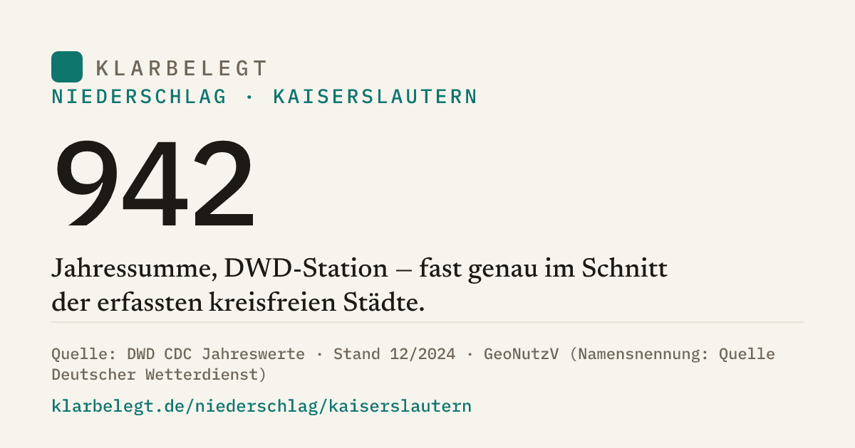Vorschau der Share-Card