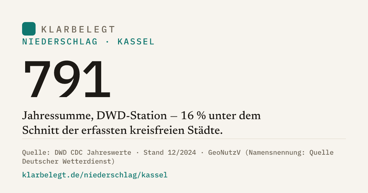Vorschau der Share-Card