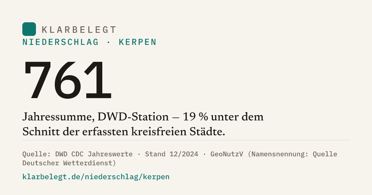 Vorschau der Share-Card