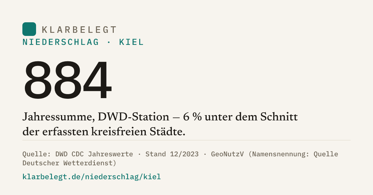 Vorschau der Share-Card