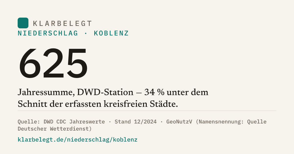Vorschau der Share-Card