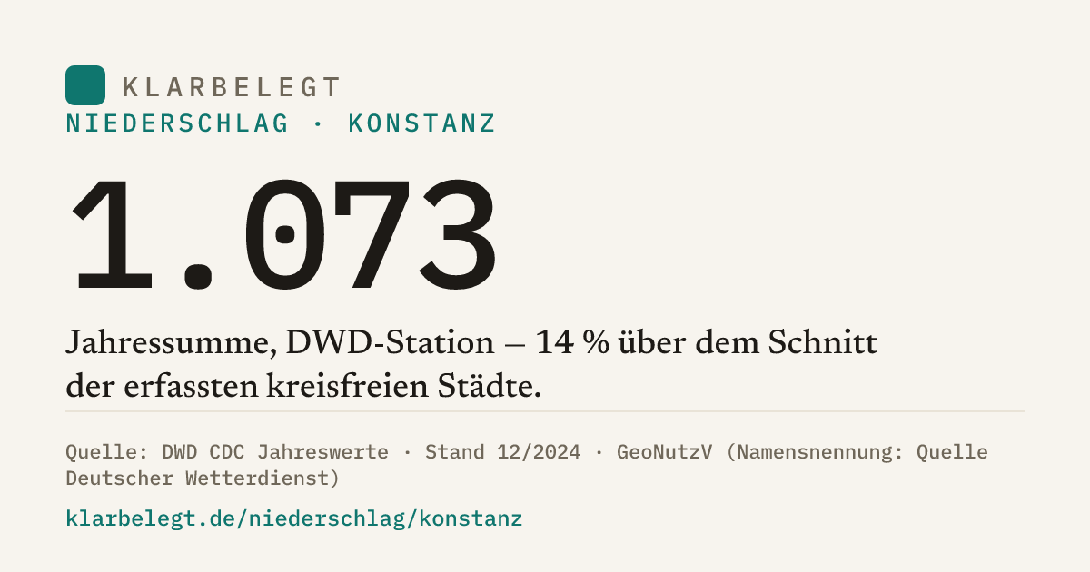 Vorschau der Share-Card