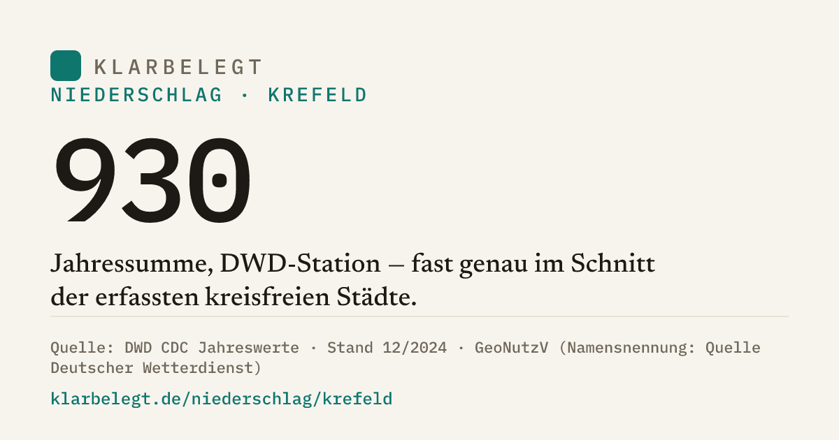 Vorschau der Share-Card