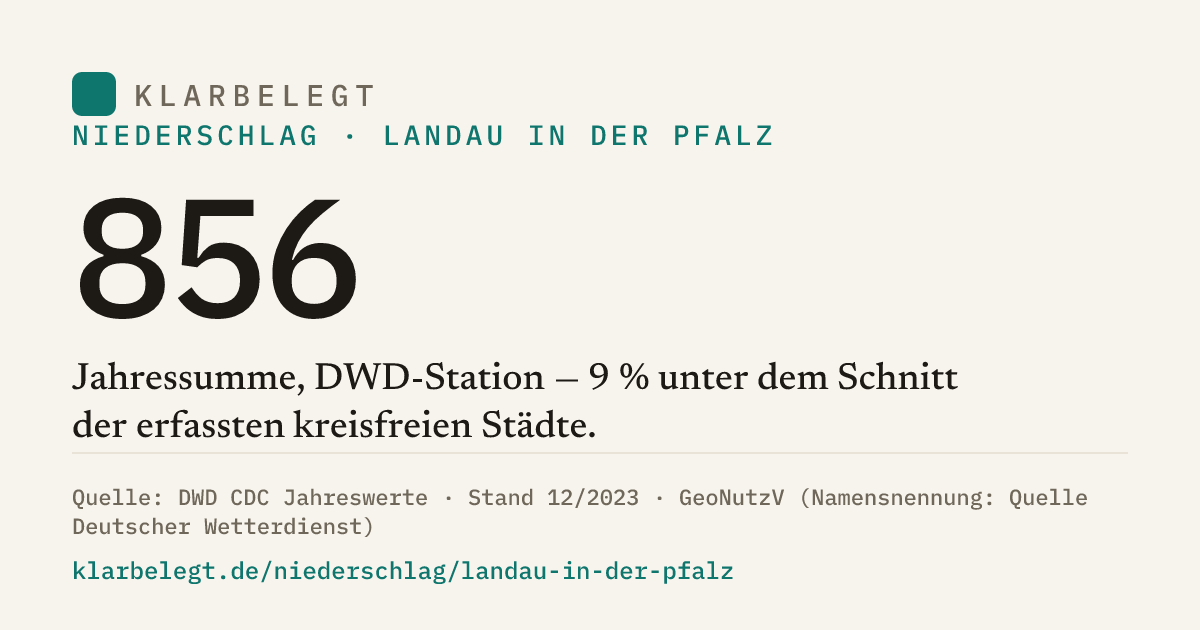 Vorschau der Share-Card