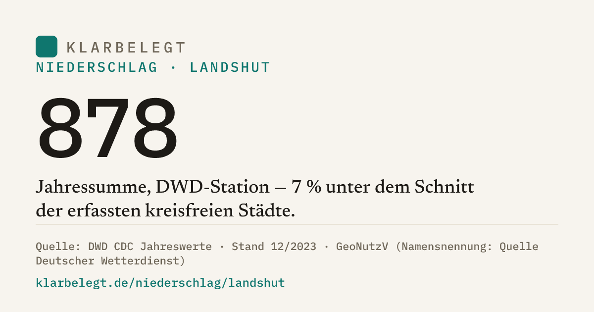 Vorschau der Share-Card