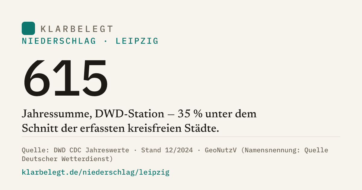 Vorschau der Share-Card