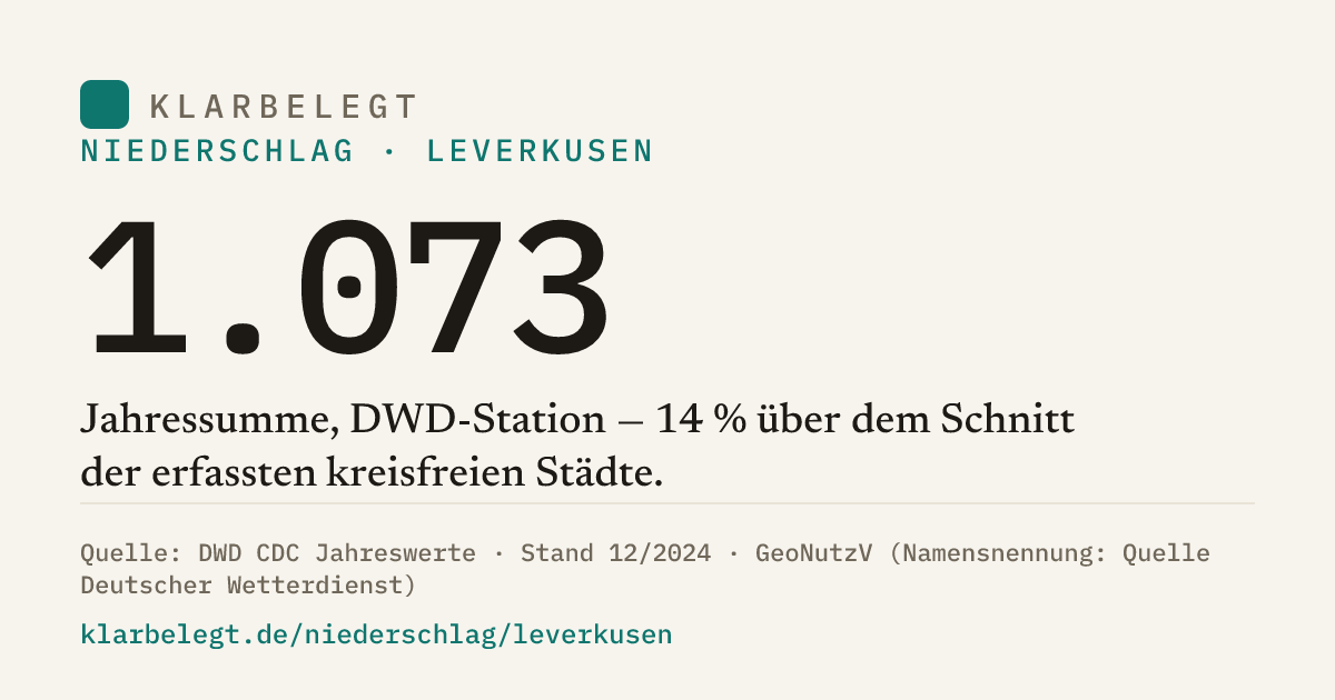 Vorschau der Share-Card