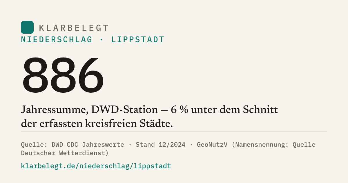 Vorschau der Share-Card