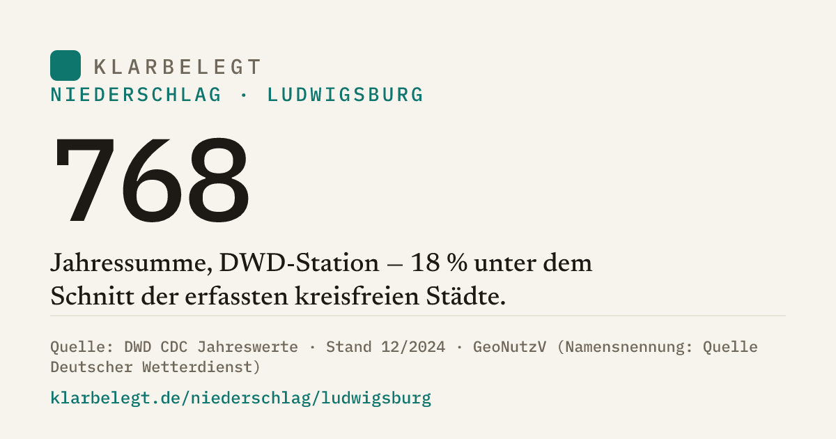 Vorschau der Share-Card