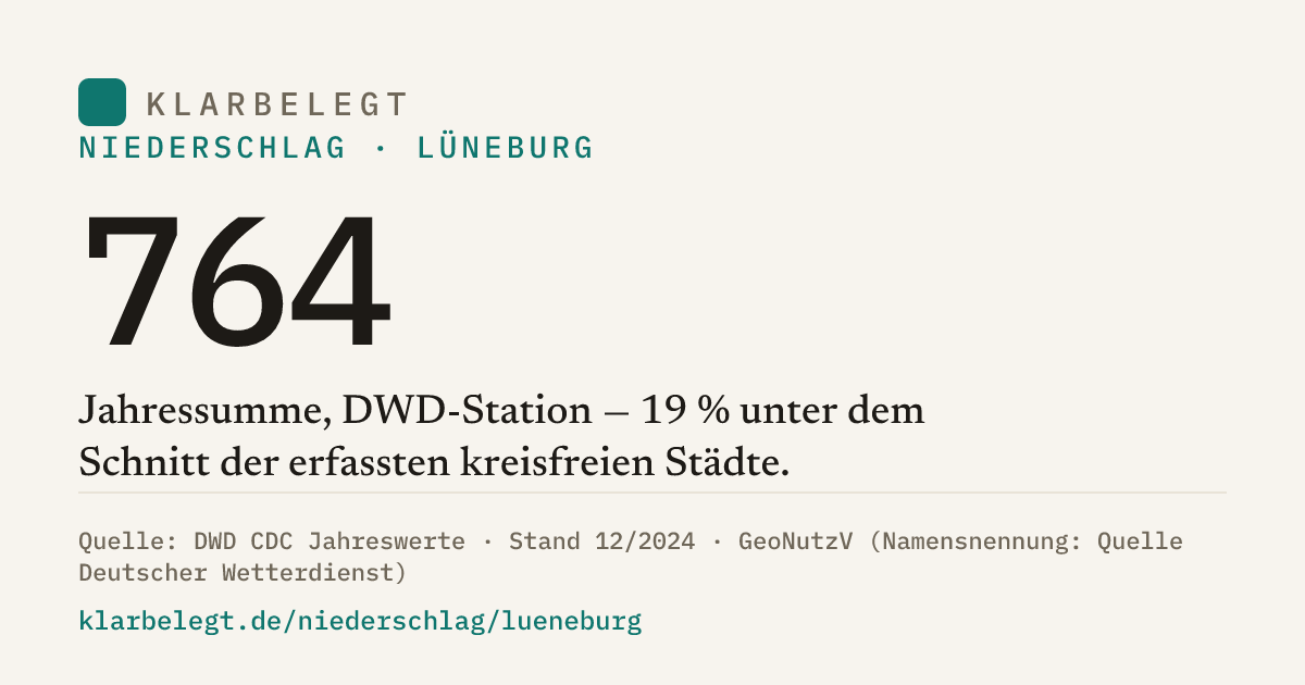 Vorschau der Share-Card