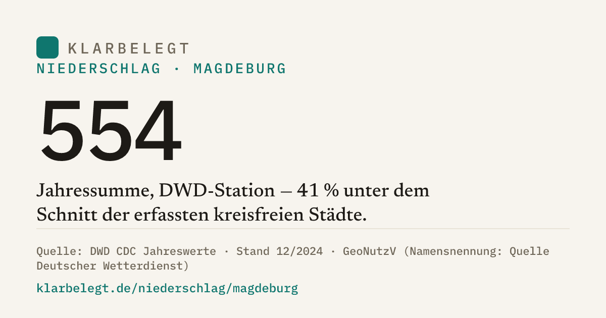 Vorschau der Share-Card