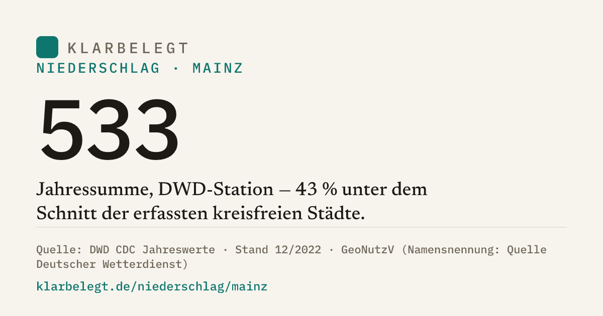 Vorschau der Share-Card