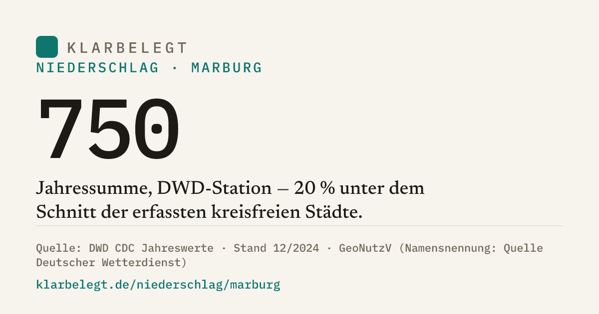 Vorschau der Share-Card