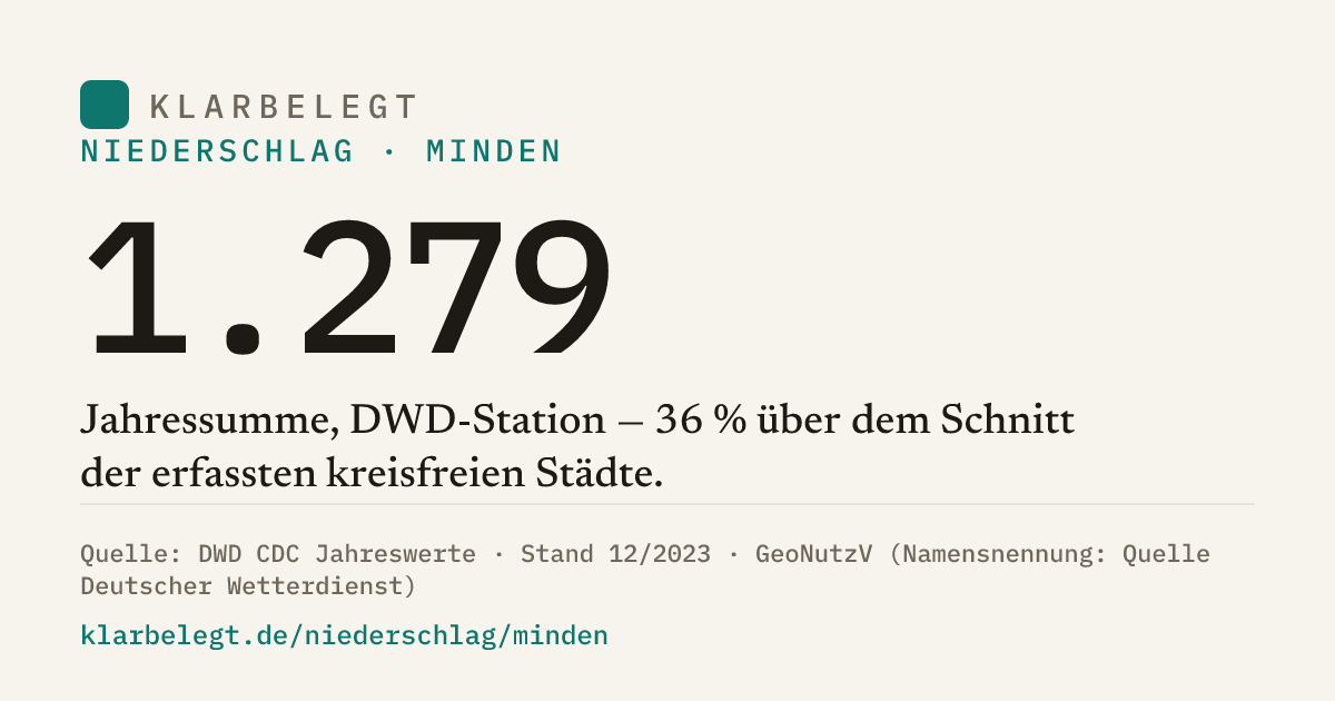 Vorschau der Share-Card