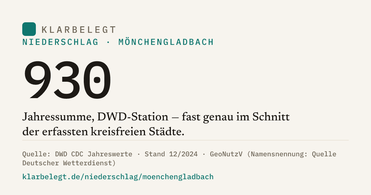 Vorschau der Share-Card