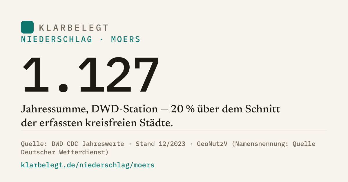 Vorschau der Share-Card