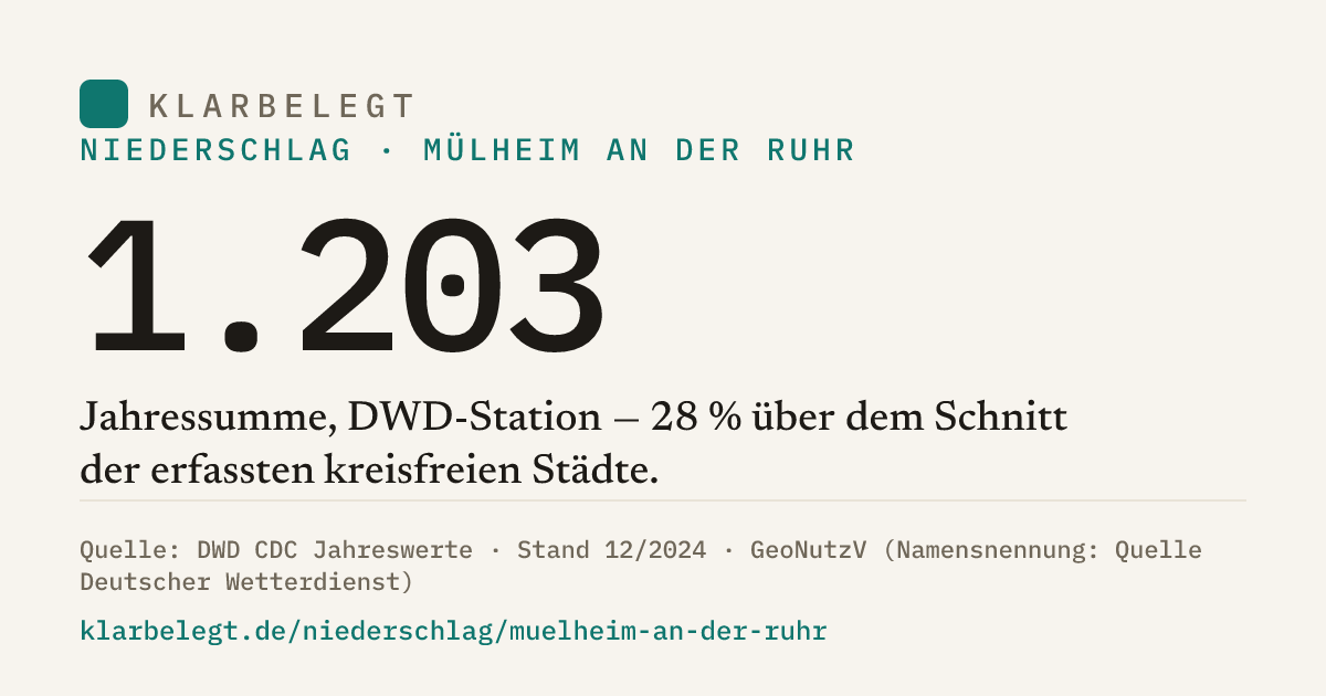 Vorschau der Share-Card