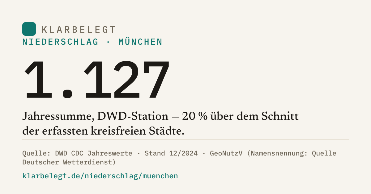 Vorschau der Share-Card