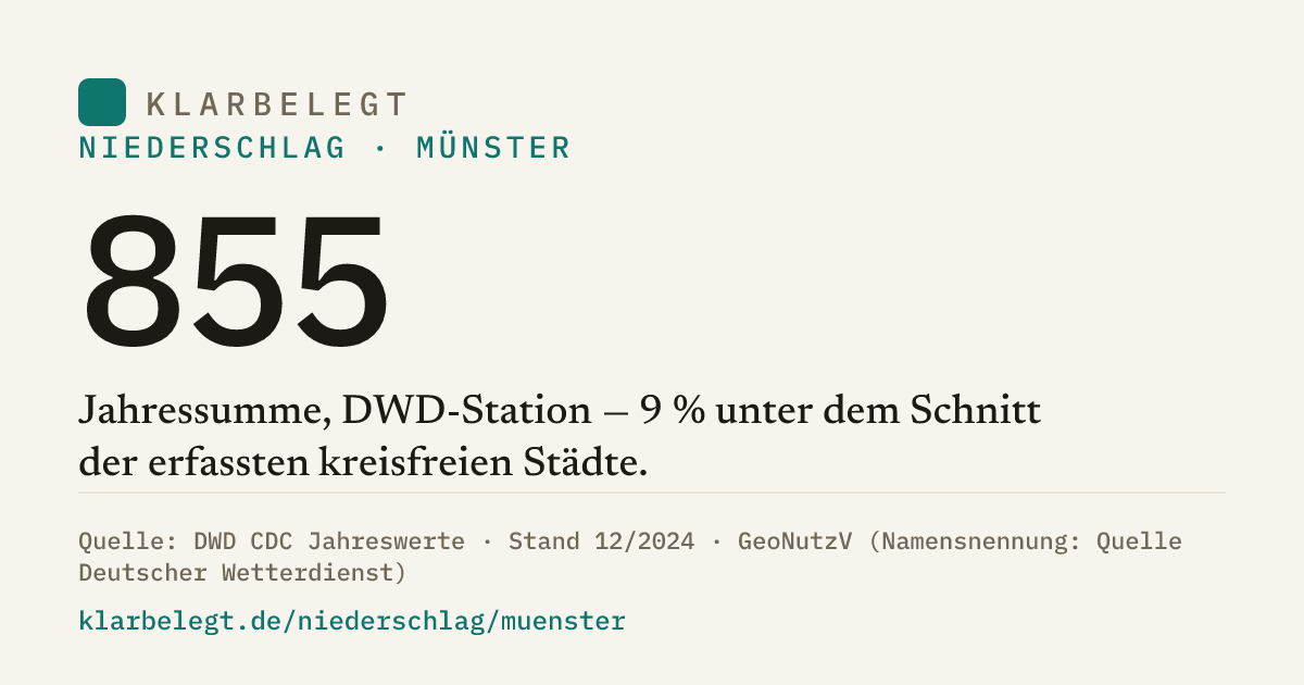 Vorschau der Share-Card