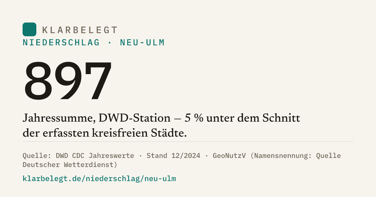 Vorschau der Share-Card