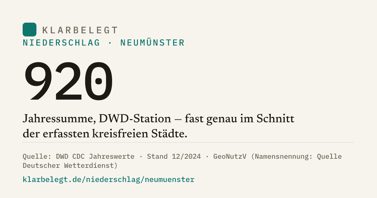 Vorschau der Share-Card
