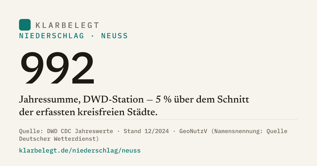 Vorschau der Share-Card