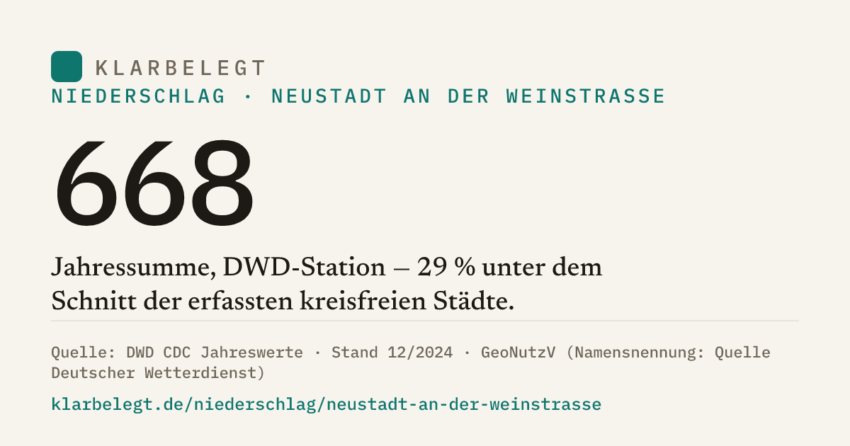 Vorschau der Share-Card